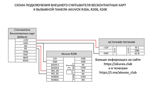 Wiegand Diagram Akuvox.jpg